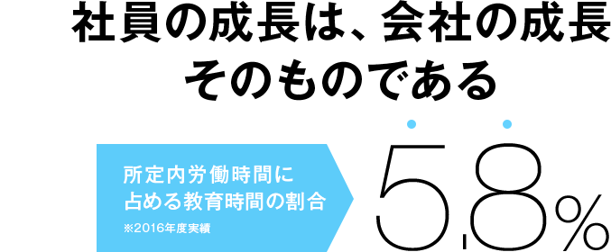 社員の成長は、会社の成長そのものである